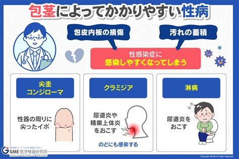 【医師監修】包茎の種類は3タイプ。タイプ別の原因とリスク、。